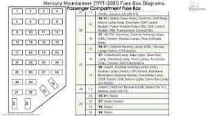 2003 mercury mountaineer fuse box diagram where can i get a diagram of my fuse box in the motor and interior? Mercury Mountaineer 1997 2001 Fuse Box Diagrams Youtube