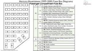 2002 mountaineer fuse box diagram whats new. Mercury Mountaineer 1997 2001 Fuse Box Diagrams Youtube