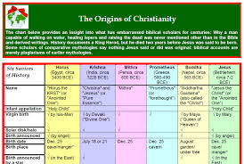 10 You Will Love Difference In Christian Religions Chart