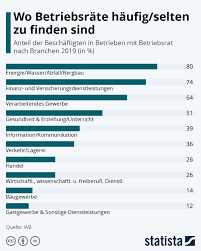 Zusammenarbeit für dienstleistung beenden kündigung schreiben : Betriebsratsgrundung Rechtliche Voraussetzungen Personal Haufe