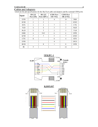 A crossover cable contains a 568a specification at one end and a 568b specification at the other end. Rj45 Male Connector Wiring Diagram