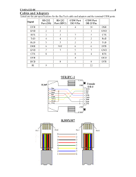Easy rj45 wiring (with rj45 pinout diagram, steps and 8 mins readrj45 pinout diagram as i explained, the most popular and most common is the t568b standard which has surpassed the first standard (t568a). Can T Figure Out Eia 232 Rj45 To Db9 Cable Seems Simple Electrical Engineering Stack Exchange