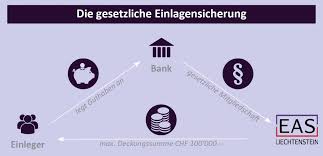 Diese unterstellung gilt auch auch beim privaten entschädigungsfonds des bundesverbandes deutscher banken, der kundeneinlagen in einzelfällen in milliardenhöhe absichern. Einlagensicherung Eas Liechtenstein