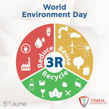 Siting a new landfill has become difficult. Vishal Surgitech On Twitter 3r To Save The Environment Reduce Reuse Recycle Vishalsurgitech Environmentday 3r Reduce Reuse Recycle