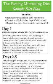 Pin On Diet Tips