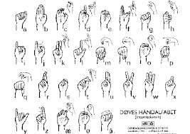 Fingerspelling is a method of spelling words using hand movements. International Sign Language Hand Alphabet 2 Download Scientific Diagram