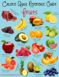 Quick Calorie Reference Guide Fruits Healthy Eating Tips Calorie Food And Drink