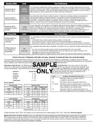 What Is A Good Toefl Score 2019 Ultimate Guide