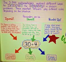 Division S O S What To Do About Remainders Scholastic Com Math Division Upper Elementary Math Math Operations