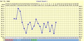 Calculate Ovulation With Clomid What Is Pamelor 10 Mg Used For