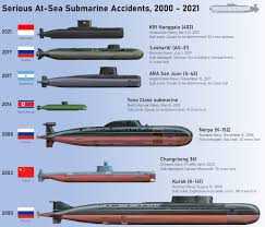 Lantas, apakah pada akhirnya para awak kapal selam kursk bisa diselamatkan? Tak Hanya Kri Nanggala Ini Sejumlah Insiden Kapal Selam Di Dunia
