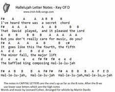 No original artist recordings) that let you play some simplified chords (and have the ipad listen to see if you are playing the right notes. 18 Kalimba Ideas In 2021 Piano Songs Piano Music Easy Piano Songs