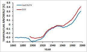 global warming still happening