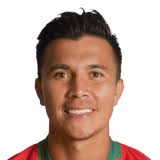 Diego Hoyos EA FC FIFA 22 Career Mode