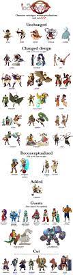 This indivisible character unlock guide will inform you how to unlock all of the fantastic and inventive characters we've found in the game so far as even though some are clear. Character Redesign And Cut Character List Indivisible Know Your Meme