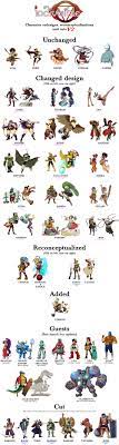 Cheatbook is the resource for the latest cheats, tips, cheat codes, unlockables, hints and secrets to get the edge to win. Indivisible The Game The Thread Now With 100 Less Divisions The Sietch