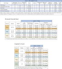 wyndham emerald grand at destin points chart resort info