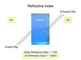Refraction He Explains How The Refraction Of Waves Occurs And He Gives Examples Of Refraction Throughout The Engineering Technology Refraction Travel Light