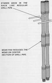 Oil Derrick In Drilling Rigs Complete Guide