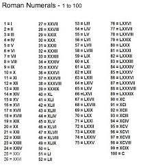 Our printable chart is although ideal for all types of users, however, the users with the time constraint must check it out. Roman Numerals 1 To 100 Roman Numeral Tattoos Numeral Tattoo Roman Numeral Tattoo Designs