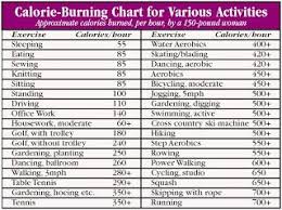 Calorie Burning Chart For Various Activities Calories