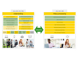 Above all, your commercial insurance renewal process needs to involve a broker who understands your business operations and can help you manage business risk. Critical Considerations For Integrating Underwriting And Policy Administration Systems