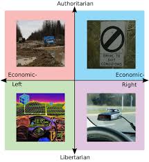 Speed According To Political Alignment Album On Imgur