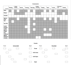 I hope you've done your brain exercises. International Phonetic Alphabet Quiz By Dcschaef