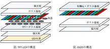 OLEDの特長 | 双葉電子工業株式会社