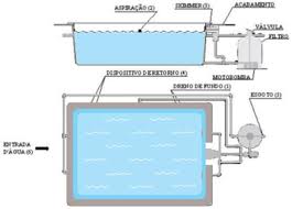 Projeto de piscina com 10x5m com estrutura para revestimento em azuleijo. Projeto Hidraulico Para Piscinas Lista De Material Plantas Dicas