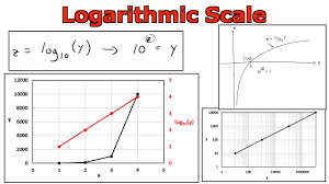 logarithmic scale graphing in microsoft excel