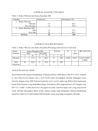 We did not find results for: Laporan Analisis Univariat Dan Bivariat