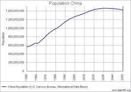 Would It Be Possible For China To Hit The 2 Billion People