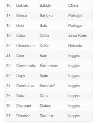 Maybe you would like to learn more about one of these? Kata Serapan Pengertian Macam Dan Contoh B Indonesia