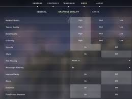 For configuring the crosshair we are going to frequently use the developer console in the cs:go. Shinobi Valorant Settings Riot Valorant Guide