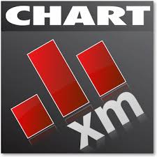 Xmchart Filemaker Marketplace