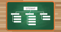 Sitemap Submitter