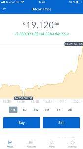 Coinbase Portfolio Balance Screenshot Trading 101 Coindesk If You Transfer Crypto From Coinbase To Exodus Coinbase Shows That As Selling The Coins Showing A Realized Gain And Then Transferring Them