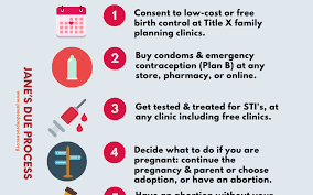 We cover every available method, from the iud (and others on our most effective list) to condoms, the pill, the patch, and more. Birth Control Archives Jane S Due Process
