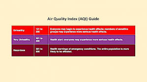 An air quality index (aqi) is used by government agencies to communicate to the public how polluted the air currently is or how polluted it is forecast to become. Update On Schools Response To Poor Air Quality Campbell Union School District