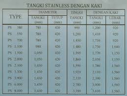 Selain itu, kamu juga bisa cek harga terbaru tandon air dan diurutkan dari harga yang termurah! Tangki Air Profil Tank Cv Multi Griya Bangunan