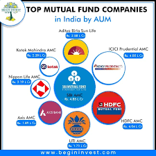 Us Mutual Funds Industry Companies - Top Company List