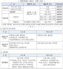 505명 확진…거리두기·5인모임 금지 2주 연장. Cl0abnuo 25rwm