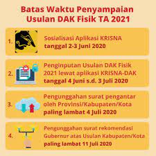 Data referensi pada aplikasi sakti web modul penganggaran bersumber dari proses perekaman oleh unit perencanaan kementerian negara/lembaga, pada aplikasi krisna bappenas Salah Satu Direktorat Jenderal Perimbangan Keuangan Facebook