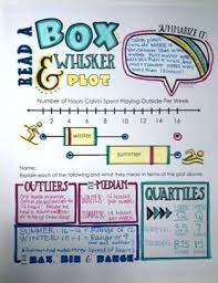 Box And Whisker Plots Doodle Notes Sixth Grade Math 8th Grade Math Middle School Math