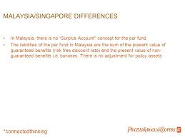 Check spelling or type a new query. Enhancing Insurance Regulation And Supervision Ppt Download