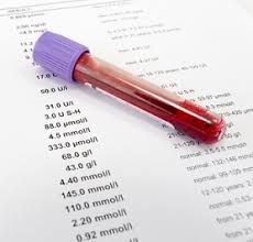 What will my results tell me? Blood Inflammation Tests For Heart Disease Risk Dr Stephen Sinatra