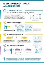 C'est la mairie qui doit pouvoir vous dire s'il existe ou non un arrêté du maire dans de tels lieux le maire ne peut prendre d'arrêté pour réglementer une place pour personnes. Stationnement Payant Pourquoi C Est Devenu Plus Cher Et Les Amendes Aussi L Humanite