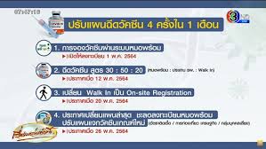 นนทบุรีผุด นนท์พร้อม ชวนประชาชนที่อายุมากกว่า 18 ปีขึ้นไป ลงทะเบียนฉีดวัคซีนโควิด ระบุส่วนใหญ่เป็นแอสตร้าเซนเนก้า Epv2 P5ja134em