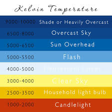 white balance kelvin temperature chart photoshop